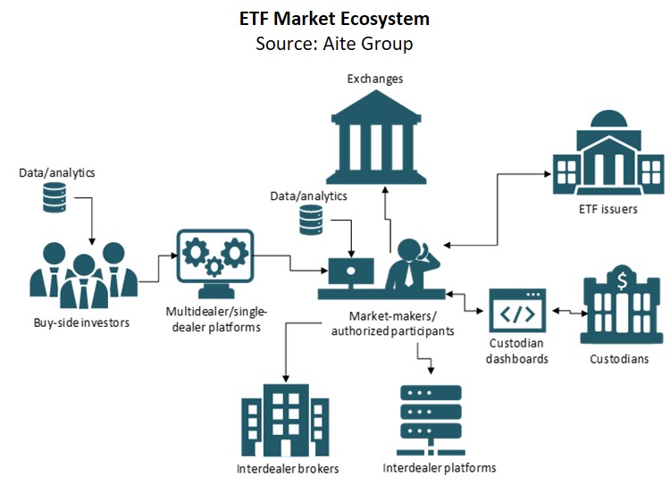 etf building eth